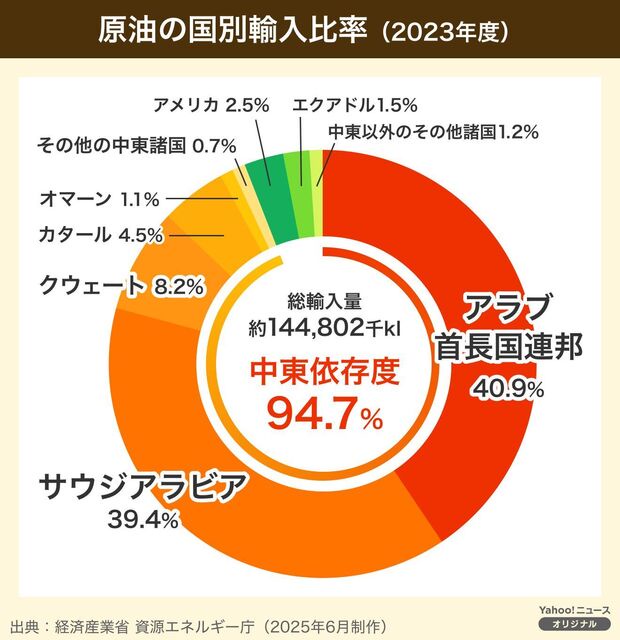 【悲報】トヨタ会長「当時お客様の反応を見てエンジン車を売ったトヨタが叩かれ、電気だEVだと言われて作った会社が今は赤字だ」 | 【悲報】トヨタ会長「当時お客様の反応を見てエンジン車を売ったトヨタが叩かれ、電気だEVだと言われて作った会社が今は赤字だ」 | 【悲報】トヨタ会長「当時お客様の反応を見てエンジン車を売ったトヨタが叩かれ、電気だEVだと言われて作った会社が今は赤字だ」 | 【悲報】トヨタ会長「当時お客様の反応を見てエンジン車を売ったトヨタが叩かれ、電気だEVだと言われて作った会社が今は赤字だ」 | 【悲報】トヨタ会長「当時お客様の反応を見てエンジン車を売ったトヨタが叩かれ、電気だEVだと言われて作った会社が今は赤字だ」 | やっちまった速報(画像17184852397703_5)