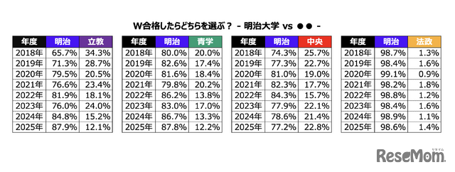 【衝撃】「ＭＡＲＣＨ」の序列、想像以上に差がある模様ｗｗｗｗｗｗｗｗ | 【衝撃】「ＭＡＲＣＨ」の序列、想像以上に差がある模様ｗｗｗｗｗｗｗｗ | 【衝撃】「ＭＡＲＣＨ」の序列、想像以上に差がある模様ｗｗｗｗｗｗｗｗ | 【衝撃】「ＭＡＲＣＨ」の序列、想像以上に差がある模様ｗｗｗｗｗｗｗｗ | 【衝撃】「ＭＡＲＣＨ」の序列、想像以上に差がある模様ｗｗｗｗｗｗｗｗ | 【衝撃】「ＭＡＲＣＨ」の序列、想像以上に差がある模様ｗｗｗｗｗｗｗｗ | 【衝撃】「ＭＡＲＣＨ」の序列、想像以上に差がある模様ｗｗｗｗｗｗｗｗ | やっちまった速報(画像26190605117857_7)