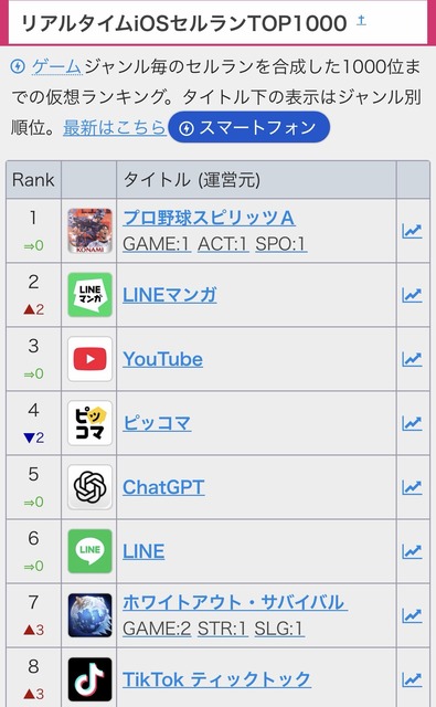 【記念】OpenAIが動画生成「Sora」をサービス終了したので面白かった動画を貼っていく | 【記念】OpenAIが動画生成「Sora」をサービス終了したので面白かった動画を貼っていく | やっちまった速報(画像27000536765408_2)