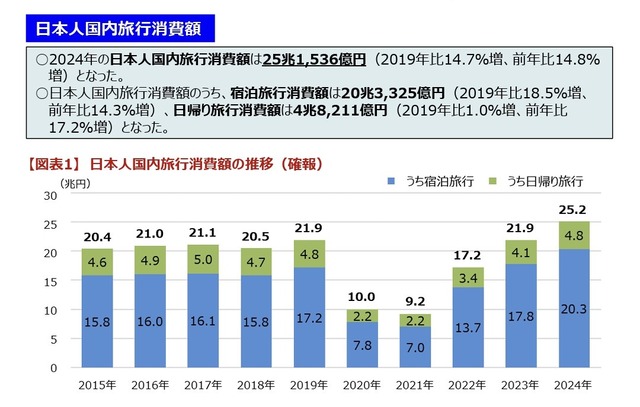 【衝撃】日本人の「パスポート保有率」、ついに限界突破してしまうｗｗｗｗｗｗ | 【衝撃】日本人の「パスポート保有率」、ついに限界突破してしまうｗｗｗｗｗｗ | 【衝撃】日本人の「パスポート保有率」、ついに限界突破してしまうｗｗｗｗｗｗ | 【衝撃】日本人の「パスポート保有率」、ついに限界突破してしまうｗｗｗｗｗｗ | 【衝撃】日本人の「パスポート保有率」、ついに限界突破してしまうｗｗｗｗｗｗ | 【衝撃】日本人の「パスポート保有率」、ついに限界突破してしまうｗｗｗｗｗｗ | やっちまった速報(画像27080534164531_6)