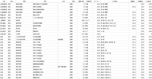 東大落ち明治って実際他の大学で言うどのくらいのレベルなん？ | 東大落ち明治って実際他の大学で言うどのくらいのレベルなん？ | やっちまった速報(画像28055510327417_2)