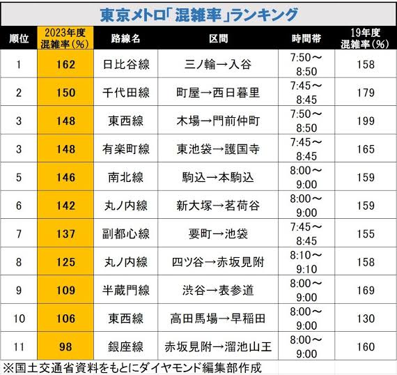 【悲報】電車乗ってて殺したくなる要素、3選がこちらｗｗｗｗｗｗｗｗ | 【悲報】電車乗ってて殺したくなる要素、3選がこちらｗｗｗｗｗｗｗｗ | 【悲報】電車乗ってて殺したくなる要素、3選がこちらｗｗｗｗｗｗｗｗ | 【悲報】電車乗ってて殺したくなる要素、3選がこちらｗｗｗｗｗｗｗｗ | やっちまった速報(画像03174453577086_4)