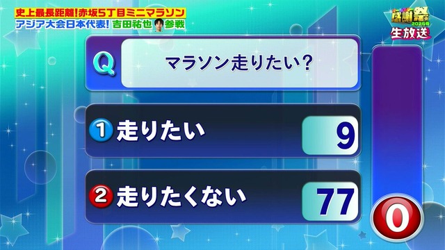 【動画】島崎和歌子、オールスター感謝祭のミニマラソンの参加者が9名で魂のブチギレ説教ｗｗｗｗ | 【動画】島崎和歌子、オールスター感謝祭のミニマラソンの参加者が9名で魂のブチギレ説教ｗｗｗｗ | やっちまった速報(画像05112431481926_2)