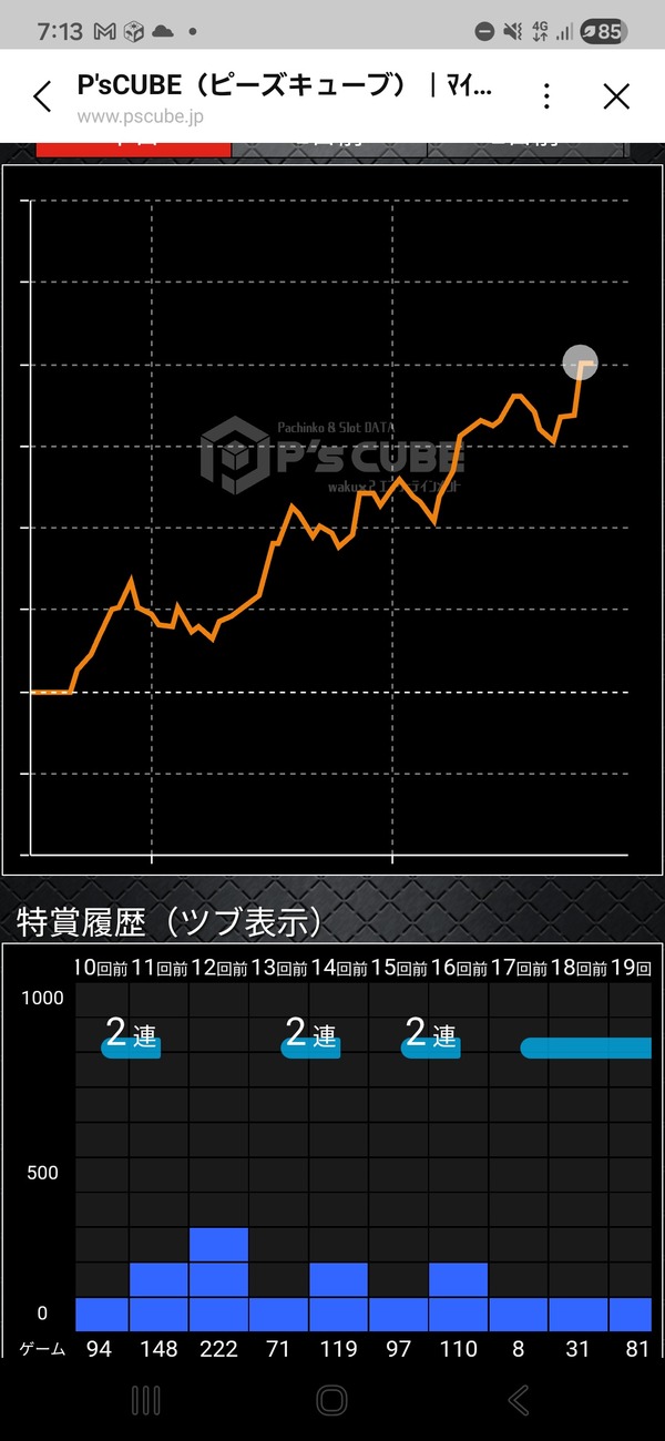 スロットの換金率って大事だよな | スロットの換金率って大事だよな | やっちまった速報(画像06162430352947_2)
