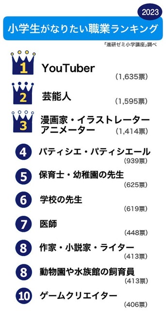 【悲報】シンパパYouTuberさん、YouTube AIの『理不尽すぎる誤判定』で人生終わる…… | 【悲報】シンパパYouTuberさん、YouTube AIの『理不尽すぎる誤判定』で人生終わる…… | やっちまった速報(画像10165044932639_2)