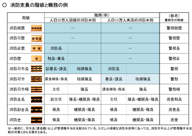 40代消防士長「おい、ボドゲやるぞｗ」と同僚に自作ゲームへの参加を強要した結果ｗｗｗｗｗｗ | 40代消防士長「おい、ボドゲやるぞｗ」と同僚に自作ゲームへの参加を強要した結果ｗｗｗｗｗｗ | やっちまった速報(画像11165112532102_2)