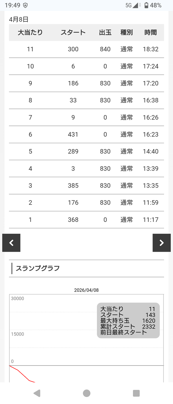 【新台】メーシー「eラグナドール」5ch実戦感想&評価まとめ!「白組のCG良かった」「リセットからの駆け抜け」「どうみても金保留に見える強炎」等 | 【新台】メーシー「eラグナドール」5ch実戦感想&評価まとめ!「白組のCG良かった」「リセットからの駆け抜け」「どうみても金保留に見える強炎」等 | 【新台】メーシー「eラグナドール」5ch実戦感想&評価まとめ!「白組のCG良かった」「リセットからの駆け抜け」「どうみても金保留に見える強炎」等 | やっちまった速報(画像12233656481357_3) 【新台】メーシー「eラグナドール」5ch実戦感想&評価まとめ!「白組のCG良かった」「リセットからの駆け抜け」「どうみても金保留に見える強炎」等 | 【新台】メーシー「eラグナドール」5ch実戦感想&評価まとめ!「白組のCG良かった」「リセットからの駆け抜け」「どうみても金保留に見える強炎」等 | 【新台】メーシー「eラグナドール」5ch実戦感想&評価まとめ!「白組のCG良かった」「リセットからの駆け抜け」「どうみても金保留に見える強炎」等 | やっちまった速報(画像12233656481357_3)