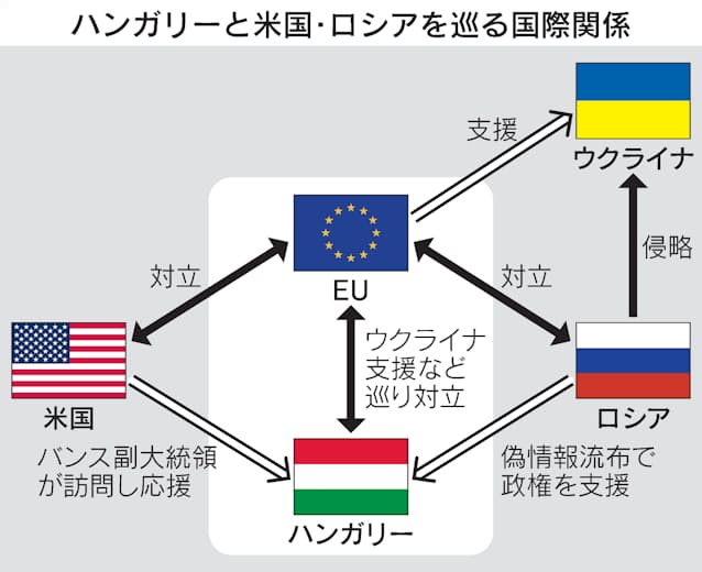 【悲報】ハンガリーのオルバン政権、ド派手に逝く・・・・・・ | 【悲報】ハンガリーのオルバン政権、ド派手に逝く・・・・・・ | 【悲報】ハンガリーのオルバン政権、ド派手に逝く・・・・・・ | やっちまった速報(画像14053324468347_3)