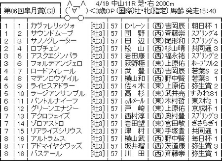【競馬予想】[3]第86回皐月賞(GⅠ) /2026 | 【競馬予想】[3]第86回皐月賞(GⅠ) /2026 | やっちまった速報(画像16230317172691_2)