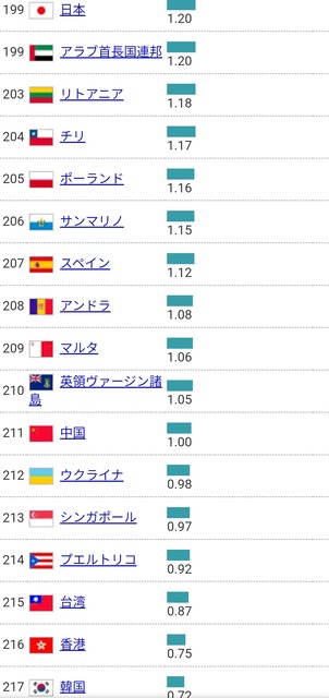 【悲報】日本の女、高学歴ほど専業主婦になっていたｗｗｗｗｗ | 【悲報】日本の女、高学歴ほど専業主婦になっていたｗｗｗｗｗ | 【悲報】日本の女、高学歴ほど専業主婦になっていたｗｗｗｗｗ | 【悲報】日本の女、高学歴ほど専業主婦になっていたｗｗｗｗｗ | 【悲報】日本の女、高学歴ほど専業主婦になっていたｗｗｗｗｗ | 【悲報】日本の女、高学歴ほど専業主婦になっていたｗｗｗｗｗ | やっちまった速報(画像17082350025292_6)