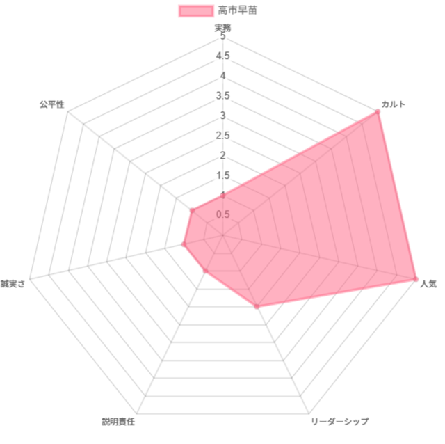 【悲報】高市早苗さん、党首討論に出席しないで逃亡wwwwwwwwwwwwww | 【悲報】高市早苗さん、党首討論に出席しないで逃亡wwwwwwwwwwwwww | 【悲報】高市早苗さん、党首討論に出席しないで逃亡wwwwwwwwwwwwww | 【悲報】高市早苗さん、党首討論に出席しないで逃亡wwwwwwwwwwwwww | 【悲報】高市早苗さん、党首討論に出席しないで逃亡wwwwwwwwwwwwww | 【悲報】高市早苗さん、党首討論に出席しないで逃亡wwwwwwwwwwwwww | 【悲報】高市早苗さん、党首討論に出席しないで逃亡wwwwwwwwwwwwww | 【悲報】高市早苗さん、党首討論に出席しないで逃亡wwwwwwwwwwwwww | 【悲報】高市早苗さん、党首討論に出席しないで逃亡wwwwwwwwwwwwww | 【悲報】高市早苗さん、党首討論に出席しないで逃亡wwwwwwwwwwwwww | 【悲報】高市早苗さん、党首討論に出席しないで逃亡wwwwwwwwwwwwww | 【悲報】高市早苗さん、党首討論に出席しないで逃亡wwwwwwwwwwwwww | 【悲報】高市早苗さん、党首討論に出席しないで逃亡wwwwwwwwwwwwww | 【悲報】高市早苗さん、党首討論に出席しないで逃亡wwwwwwwwwwwwww | 【悲報】高市早苗さん、党首討論に出席しないで逃亡wwwwwwwwwwwwww | 【悲報】高市早苗さん、党首討論に出席しないで逃亡wwwwwwwwwwwwww | 【悲報】高市早苗さん、党首討論に出席しないで逃亡wwwwwwwwwwwwww | 【悲報】高市早苗さん、党首討論に出席しないで逃亡wwwwwwwwwwwwww | 【悲報】高市早苗さん、党首討論に出席しないで逃亡wwwwwwwwwwwwww | 【悲報】高市早苗さん、党首討論に出席しないで逃亡wwwwwwwwwwwwww | 【悲報】高市早苗さん、党首討論に出席しないで逃亡wwwwwwwwwwwwww | 【悲報】高市早苗さん、党首討論に出席しないで逃亡wwwwwwwwwwwwww | 【悲報】高市早苗さん、党首討論に出席しないで逃亡wwwwwwwwwwwwww | 【悲報】高市早苗さん、党首討論に出席しないで逃亡wwwwwwwwwwwwww | 【悲報】高市早苗さん、党首討論に出席しないで逃亡wwwwwwwwwwwwww | 【悲報】高市早苗さん、党首討論に出席しないで逃亡wwwwwwwwwwwwww | 【悲報】高市早苗さん、党首討論に出席しないで逃亡wwwwwwwwwwwwww | 【悲報】高市早苗さん、党首討論に出席しないで逃亡wwwwwwwwwwwwww | 【悲報】高市早苗さん、党首討論に出席しないで逃亡wwwwwwwwwwwwww | 【悲報】高市早苗さん、党首討論に出席しないで逃亡wwwwwwwwwwwwww | やっちまった速報(画像17122359648945_30)