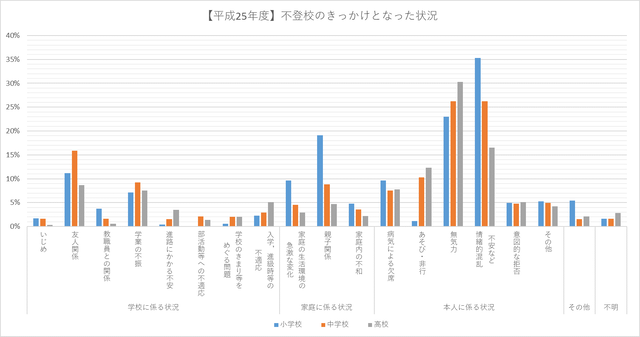 【悲報】最近のキッズさん、学年が上がるたびに不登校が増加してる模様ｗｗｗｗｗｗｗ | 【悲報】最近のキッズさん、学年が上がるたびに不登校が増加してる模様ｗｗｗｗｗｗｗ | 【悲報】最近のキッズさん、学年が上がるたびに不登校が増加してる模様ｗｗｗｗｗｗｗ | やっちまった速報(画像23082507645931_3)