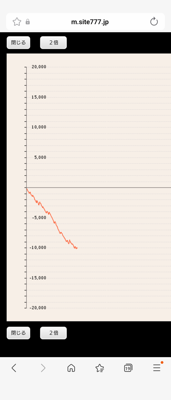パチスロ新台ミリオンゴッド大コケの原因 | パチスロ新台ミリオンゴッド大コケの原因 | やっちまった速報(画像23154503249414_2)