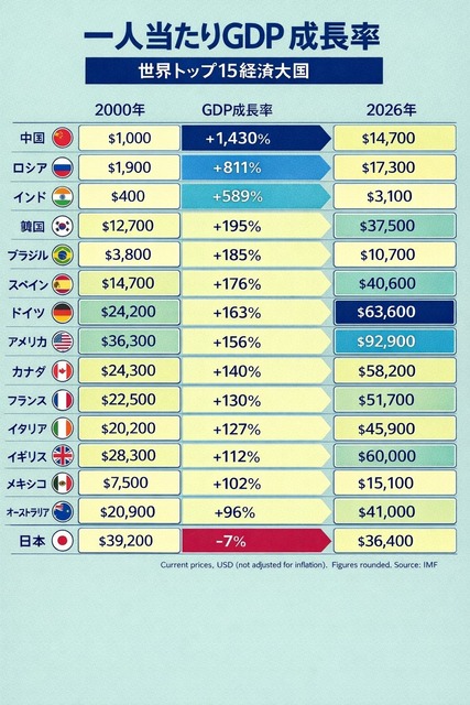 【画像】韓国「よーし、給食無償化するか！」→結果 | 【画像】韓国「よーし、給食無償化するか！」→結果 | 【画像】韓国「よーし、給食無償化するか！」→結果 | 【画像】韓国「よーし、給食無償化するか！」→結果 | 【画像】韓国「よーし、給食無償化するか！」→結果 | 【画像】韓国「よーし、給食無償化するか！」→結果 | 【画像】韓国「よーし、給食無償化するか！」→結果 | 【画像】韓国「よーし、給食無償化するか！」→結果 | 【画像】韓国「よーし、給食無償化するか！」→結果 | 【画像】韓国「よーし、給食無償化するか！」→結果 | 【画像】韓国「よーし、給食無償化するか！」→結果 | 【画像】韓国「よーし、給食無償化するか！」→結果 | 【画像】韓国「よーし、給食無償化するか！」→結果 | 【画像】韓国「よーし、給食無償化するか！」→結果 | 【画像】韓国「よーし、給食無償化するか！」→結果 | 【画像】韓国「よーし、給食無償化するか！」→結果 | 【画像】韓国「よーし、給食無償化するか！」→結果 | 【画像】韓国「よーし、給食無償化するか！」→結果 | 【画像】韓国「よーし、給食無償化するか！」→結果 | 【画像】韓国「よーし、給食無償化するか！」→結果 | 【画像】韓国「よーし、給食無償化するか！」→結果 | 【画像】韓国「よーし、給食無償化するか！」→結果 | 【画像】韓国「よーし、給食無償化するか！」→結果 | やっちまった速報(画像25052521502684_23)