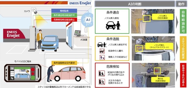 【衝撃】セルフ式ガソリンスタンドの給油監視、AIでOKに。省令改正でヒトの目視不要　働き方改革にｗｗｗｗｗ | 【衝撃】セルフ式ガソリンスタンドの給油監視、AIでOKに。省令改正でヒトの目視不要　働き方改革にｗｗｗｗｗ | 【衝撃】セルフ式ガソリンスタンドの給油監視、AIでOKに。省令改正でヒトの目視不要　働き方改革にｗｗｗｗｗ | やっちまった速報(画像27102514628506_3)