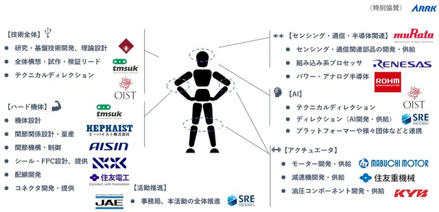 日本「ロボット分野で中国には負けてられない！」→純国産ロボ、発表会で故障し動かないｗｗｗｗ | 日本「ロボット分野で中国には負けてられない！」→純国産ロボ、発表会で故障し動かないｗｗｗｗ | 日本「ロボット分野で中国には負けてられない！」→純国産ロボ、発表会で故障し動かないｗｗｗｗ | 日本「ロボット分野で中国には負けてられない！」→純国産ロボ、発表会で故障し動かないｗｗｗｗ | 日本「ロボット分野で中国には負けてられない！」→純国産ロボ、発表会で故障し動かないｗｗｗｗ | 日本「ロボット分野で中国には負けてられない！」→純国産ロボ、発表会で故障し動かないｗｗｗｗ | 日本「ロボット分野で中国には負けてられない！」→純国産ロボ、発表会で故障し動かないｗｗｗｗ | やっちまった速報(画像01152731296410_7)