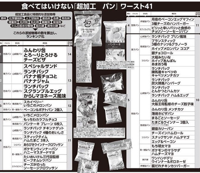 【悲報】山崎製パン、「ロイヤルブレッド」「高級つぶあん」など306品目値上げｗｗｗｗｗ | 【悲報】山崎製パン、「ロイヤルブレッド」「高級つぶあん」など306品目値上げｗｗｗｗｗ | 【悲報】山崎製パン、「ロイヤルブレッド」「高級つぶあん」など306品目値上げｗｗｗｗｗ | 【悲報】山崎製パン、「ロイヤルブレッド」「高級つぶあん」など306品目値上げｗｗｗｗｗ | 【悲報】山崎製パン、「ロイヤルブレッド」「高級つぶあん」など306品目値上げｗｗｗｗｗ | やっちまった速報(画像02091757001991_5)