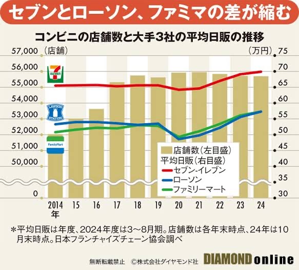 【画像】俺たちのセブンイレブン、50%増量キャンペーンを開催してしまうｗｗｗｗｗｗ | 【画像】俺たちのセブンイレブン、50%増量キャンペーンを開催してしまうｗｗｗｗｗｗ | 【画像】俺たちのセブンイレブン、50%増量キャンペーンを開催してしまうｗｗｗｗｗｗ | 【画像】俺たちのセブンイレブン、50%増量キャンペーンを開催してしまうｗｗｗｗｗｗ | 【画像】俺たちのセブンイレブン、50%増量キャンペーンを開催してしまうｗｗｗｗｗｗ | 【画像】俺たちのセブンイレブン、50%増量キャンペーンを開催してしまうｗｗｗｗｗｗ | 【画像】俺たちのセブンイレブン、50%増量キャンペーンを開催してしまうｗｗｗｗｗｗ | 【画像】俺たちのセブンイレブン、50%増量キャンペーンを開催してしまうｗｗｗｗｗｗ | 【画像】俺たちのセブンイレブン、50%増量キャンペーンを開催してしまうｗｗｗｗｗｗ | 【画像】俺たちのセブンイレブン、50%増量キャンペーンを開催してしまうｗｗｗｗｗｗ | 【画像】俺たちのセブンイレブン、50%増量キャンペーンを開催してしまうｗｗｗｗｗｗ | 【画像】俺たちのセブンイレブン、50%増量キャンペーンを開催してしまうｗｗｗｗｗｗ | 【画像】俺たちのセブンイレブン、50%増量キャンペーンを開催してしまうｗｗｗｗｗｗ | 【画像】俺たちのセブンイレブン、50%増量キャンペーンを開催してしまうｗｗｗｗｗｗ | 【画像】俺たちのセブンイレブン、50%増量キャンペーンを開催してしまうｗｗｗｗｗｗ | 【画像】俺たちのセブンイレブン、50%増量キャンペーンを開催してしまうｗｗｗｗｗｗ | 【画像】俺たちのセブンイレブン、50%増量キャンペーンを開催してしまうｗｗｗｗｗｗ | 【画像】俺たちのセブンイレブン、50%増量キャンペーンを開催してしまうｗｗｗｗｗｗ | 【画像】俺たちのセブンイレブン、50%増量キャンペーンを開催してしまうｗｗｗｗｗｗ | 【画像】俺たちのセブンイレブン、50%増量キャンペーンを開催してしまうｗｗｗｗｗｗ | 【画像】俺たちのセブンイレブン、50%増量キャンペーンを開催してしまうｗｗｗｗｗｗ | 【画像】俺たちのセブンイレブン、50%増量キャンペーンを開催してしまうｗｗｗｗｗｗ | 【画像】俺たちのセブンイレブン、50%増量キャンペーンを開催してしまうｗｗｗｗｗｗ | やっちまった速報(画像03081721489556_23)