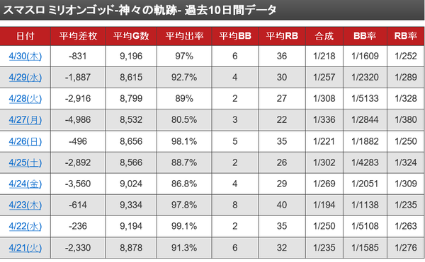 【悲報】スマスロミリオンゴッド、ガチで逝く | 【悲報】スマスロミリオンゴッド、ガチで逝く | 【悲報】スマスロミリオンゴッド、ガチで逝く | 【悲報】スマスロミリオンゴッド、ガチで逝く | 【悲報】スマスロミリオンゴッド、ガチで逝く | 【悲報】スマスロミリオンゴッド、ガチで逝く | 【悲報】スマスロミリオンゴッド、ガチで逝く | やっちまった速報(画像04123739959670_7)