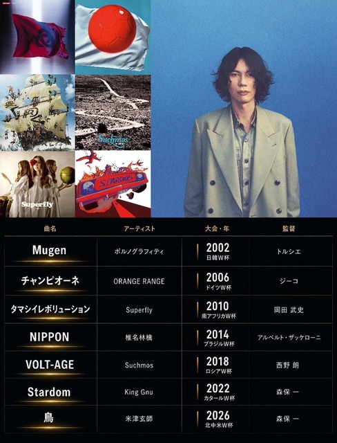 【朗報】B'z、W杯主題歌を担当決定ｗｗｗｗｗｗ | 【朗報】B'z、W杯主題歌を担当決定ｗｗｗｗｗｗ | 【朗報】B'z、W杯主題歌を担当決定ｗｗｗｗｗｗ | 【朗報】B'z、W杯主題歌を担当決定ｗｗｗｗｗｗ | やっちまった速報(画像07130804413363_4)