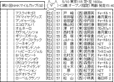 【競馬予想】[3] 第31回NHKマイルカップ(GⅠ) /2026 | 【競馬予想】[3] 第31回NHKマイルカップ(GⅠ) /2026 | やっちまった速報(画像07234724665768_2)