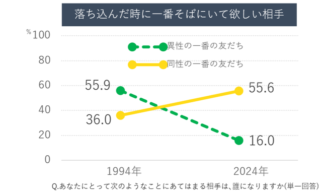Z世代「子供が欲しくない」過去最高の62.6%に | Z世代「子供が欲しくない」過去最高の62.6%に | Z世代「子供が欲しくない」過去最高の62.6%に | Z世代「子供が欲しくない」過去最高の62.6%に | Z世代「子供が欲しくない」過去最高の62.6%に | Z世代「子供が欲しくない」過去最高の62.6%に | やっちまった速報(画像08050741596953_6)