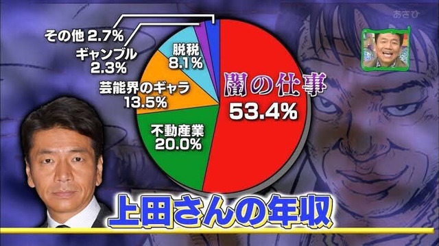 爆笑問題・太田光さん「不快な司会者」で１位に選ばれてしまうｗｗｗｗ | 爆笑問題・太田光さん「不快な司会者」で１位に選ばれてしまうｗｗｗｗ | 爆笑問題・太田光さん「不快な司会者」で１位に選ばれてしまうｗｗｗｗ | やっちまった速報(画像21065749255305_3)