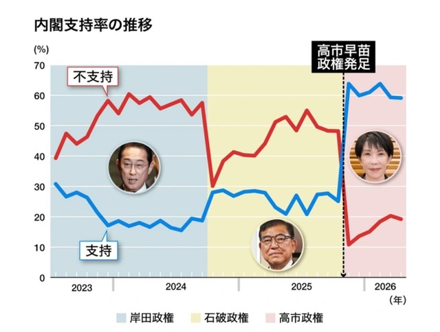 【悲報】高市早苗、他議員も認めるほどのとんでもねぇ激務だったｗｗｗｗｗｗｗｗｗｗｗｗｗｗｗｗｗ | 【悲報】高市早苗、他議員も認めるほどのとんでもねぇ激務だったｗｗｗｗｗｗｗｗｗｗｗｗｗｗｗｗｗ | 【悲報】高市早苗、他議員も認めるほどのとんでもねぇ激務だったｗｗｗｗｗｗｗｗｗｗｗｗｗｗｗｗｗ | 【悲報】高市早苗、他議員も認めるほどのとんでもねぇ激務だったｗｗｗｗｗｗｗｗｗｗｗｗｗｗｗｗｗ | 【悲報】高市早苗、他議員も認めるほどのとんでもねぇ激務だったｗｗｗｗｗｗｗｗｗｗｗｗｗｗｗｗｗ | 【悲報】高市早苗、他議員も認めるほどのとんでもねぇ激務だったｗｗｗｗｗｗｗｗｗｗｗｗｗｗｗｗｗ | 【悲報】高市早苗、他議員も認めるほどのとんでもねぇ激務だったｗｗｗｗｗｗｗｗｗｗｗｗｗｗｗｗｗ | 【悲報】高市早苗、他議員も認めるほどのとんでもねぇ激務だったｗｗｗｗｗｗｗｗｗｗｗｗｗｗｗｗｗ | 【悲報】高市早苗、他議員も認めるほどのとんでもねぇ激務だったｗｗｗｗｗｗｗｗｗｗｗｗｗｗｗｗｗ | 【悲報】高市早苗、他議員も認めるほどのとんでもねぇ激務だったｗｗｗｗｗｗｗｗｗｗｗｗｗｗｗｗｗ | 【悲報】高市早苗、他議員も認めるほどのとんでもねぇ激務だったｗｗｗｗｗｗｗｗｗｗｗｗｗｗｗｗｗ | やっちまった速報(画像25050815038639_11)