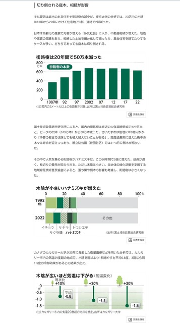 日本政府「街路樹の管理めんどい」→50万本以上の街路樹が消滅　日本の夏が暑い理由 | 日本政府「街路樹の管理めんどい」→50万本以上の街路樹が消滅　日本の夏が暑い理由 | 日本政府「街路樹の管理めんどい」→50万本以上の街路樹が消滅　日本の夏が暑い理由 | 日本政府「街路樹の管理めんどい」→50万本以上の街路樹が消滅　日本の夏が暑い理由 | 日本政府「街路樹の管理めんどい」→50万本以上の街路樹が消滅　日本の夏が暑い理由 | やっちまった速報(画像25090812072451_5)