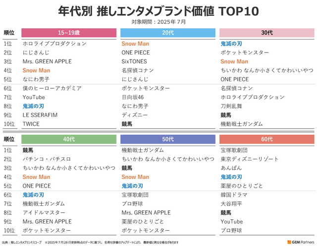 K-POP女性グループ界隈、なんか序列が一気に入れ替わるwwwwwwwww | K-POP女性グループ界隈、なんか序列が一気に入れ替わるwwwwwwwww | K-POP女性グループ界隈、なんか序列が一気に入れ替わるwwwwwwwww | K-POP女性グループ界隈、なんか序列が一気に入れ替わるwwwwwwwww | K-POP女性グループ界隈、なんか序列が一気に入れ替わるwwwwwwwww | K-POP女性グループ界隈、なんか序列が一気に入れ替わるwwwwwwwww | K-POP女性グループ界隈、なんか序列が一気に入れ替わるwwwwwwwww | K-POP女性グループ界隈、なんか序列が一気に入れ替わるwwwwwwwww | K-POP女性グループ界隈、なんか序列が一気に入れ替わるwwwwwwwww | K-POP女性グループ界隈、なんか序列が一気に入れ替わるwwwwwwwww | K-POP女性グループ界隈、なんか序列が一気に入れ替わるwwwwwwwww | K-POP女性グループ界隈、なんか序列が一気に入れ替わるwwwwwwwww | K-POP女性グループ界隈、なんか序列が一気に入れ替わるwwwwwwwww | やっちまった速報(画像25100813745950_13)