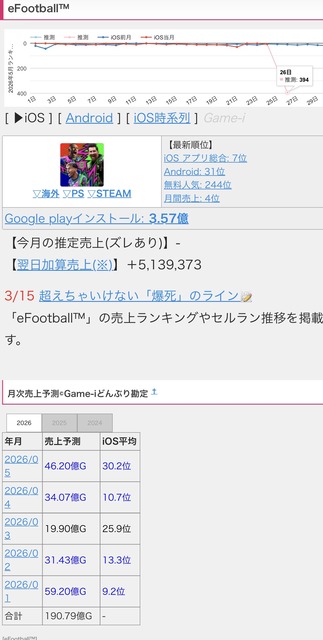【悲報】女オタクが「男向けコンテンツ」を乗っ取る行為、問題になり始めるｗｗｗｗ | 【悲報】女オタクが「男向けコンテンツ」を乗っ取る行為、問題になり始めるｗｗｗｗ | 【悲報】女オタクが「男向けコンテンツ」を乗っ取る行為、問題になり始めるｗｗｗｗ | やっちまった速報(画像27071032920566_3)