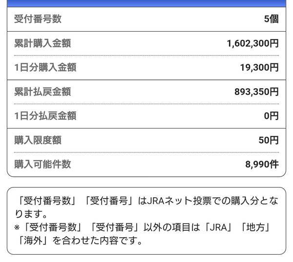 競馬で700000負けました | 競馬で700000負けました | やっちまった速報(画像27232819592056_2)