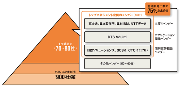 【朗報】富士通、NEC、東芝、経産省のオールジャパンで国産AI開発開始wwwwwwwwwwwwwwwwwwwww | 【朗報】富士通、NEC、東芝、経産省のオールジャパンで国産AI開発開始wwwwwwwwwwwwwwwwwwwww | やっちまった速報(画像29170817843223_2)