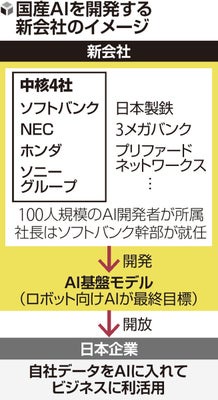 【朗報】富士通、NEC、東芝、経産省のオールジャパンで国産AI開発開始wwwwwwwwwwwwwwwwwwwww | 【朗報】富士通、NEC、東芝、経産省のオールジャパンで国産AI開発開始wwwwwwwwwwwwwwwwwwwww | 【朗報】富士通、NEC、東芝、経産省のオールジャパンで国産AI開発開始wwwwwwwwwwwwwwwwwwwww | 【朗報】富士通、NEC、東芝、経産省のオールジャパンで国産AI開発開始wwwwwwwwwwwwwwwwwwwww | 【朗報】富士通、NEC、東芝、経産省のオールジャパンで国産AI開発開始wwwwwwwwwwwwwwwwwwwww | やっちまった速報(画像29170818802513_5)