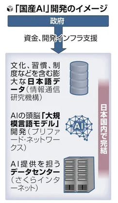 【朗報】富士通、NEC、東芝、経産省のオールジャパンで国産AI開発開始wwwwwwwwwwwwwwwwwwwww | 【朗報】富士通、NEC、東芝、経産省のオールジャパンで国産AI開発開始wwwwwwwwwwwwwwwwwwwww | 【朗報】富士通、NEC、東芝、経産省のオールジャパンで国産AI開発開始wwwwwwwwwwwwwwwwwwwww | 【朗報】富士通、NEC、東芝、経産省のオールジャパンで国産AI開発開始wwwwwwwwwwwwwwwwwwwww | 【朗報】富士通、NEC、東芝、経産省のオールジャパンで国産AI開発開始wwwwwwwwwwwwwwwwwwwww | 【朗報】富士通、NEC、東芝、経産省のオールジャパンで国産AI開発開始wwwwwwwwwwwwwwwwwwwww | やっちまった速報(画像29170819135063_6)