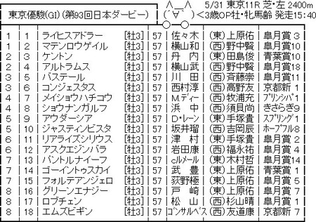 【競馬予想】[6]第93回東京優駿(日本ダービー)(GⅠ) /2026 | 【競馬予想】[6]第93回東京優駿(日本ダービー)(GⅠ) /2026 | やっちまった速報(画像30234841311152_2)