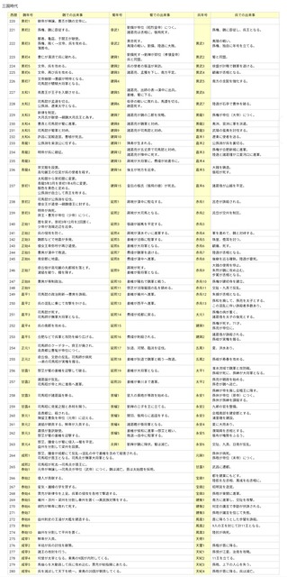 三国志にわかが勘違いすること第1位wwwwww | 三国志にわかが勘違いすること第1位wwwwww | 三国志にわかが勘違いすること第1位wwwwww | 三国志にわかが勘違いすること第1位wwwwww | 三国志にわかが勘違いすること第1位wwwwww | 三国志にわかが勘違いすること第1位wwwwww | 三国志にわかが勘違いすること第1位wwwwww | 三国志にわかが勘違いすること第1位wwwwww | やっちまった速報(画像02030830719063_8)