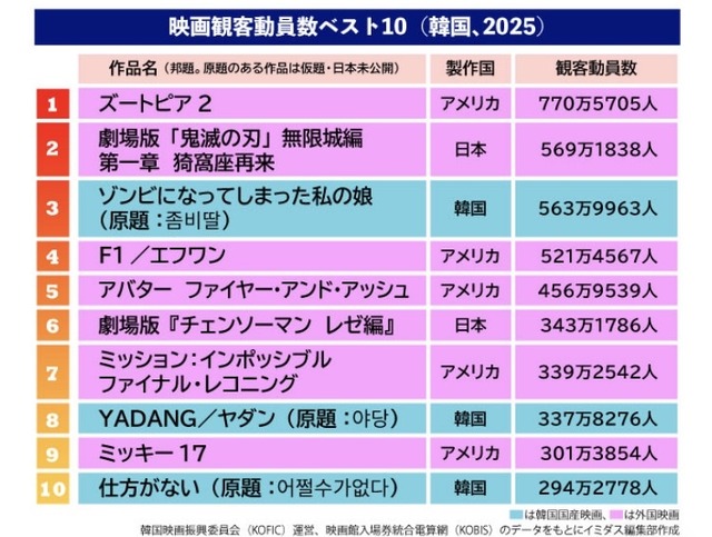 【悲報】韓国人、泣く「日本には黒人の10倍の韓国人がいるのになんでアニメに出ない？」 | 【悲報】韓国人、泣く「日本には黒人の10倍の韓国人がいるのになんでアニメに出ない？」 | 【悲報】韓国人、泣く「日本には黒人の10倍の韓国人がいるのになんでアニメに出ない？」 | 【悲報】韓国人、泣く「日本には黒人の10倍の韓国人がいるのになんでアニメに出ない？」 | 【悲報】韓国人、泣く「日本には黒人の10倍の韓国人がいるのになんでアニメに出ない？」 | 【悲報】韓国人、泣く「日本には黒人の10倍の韓国人がいるのになんでアニメに出ない？」 | 【悲報】韓国人、泣く「日本には黒人の10倍の韓国人がいるのになんでアニメに出ない？」 | 【悲報】韓国人、泣く「日本には黒人の10倍の韓国人がいるのになんでアニメに出ない？」 | 【悲報】韓国人、泣く「日本には黒人の10倍の韓国人がいるのになんでアニメに出ない？」 | 【悲報】韓国人、泣く「日本には黒人の10倍の韓国人がいるのになんでアニメに出ない？」 | 【悲報】韓国人、泣く「日本には黒人の10倍の韓国人がいるのになんでアニメに出ない？」 | 【悲報】韓国人、泣く「日本には黒人の10倍の韓国人がいるのになんでアニメに出ない？」 | 【悲報】韓国人、泣く「日本には黒人の10倍の韓国人がいるのになんでアニメに出ない？」 | 【悲報】韓国人、泣く「日本には黒人の10倍の韓国人がいるのになんでアニメに出ない？」 | 【悲報】韓国人、泣く「日本には黒人の10倍の韓国人がいるのになんでアニメに出ない？」 | やっちまった速報(画像02145826705858_15)