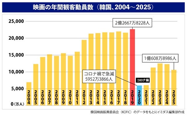 【悲報】韓国人、泣く「日本には黒人の10倍の韓国人がいるのになんでアニメに出ない？」 | 【悲報】韓国人、泣く「日本には黒人の10倍の韓国人がいるのになんでアニメに出ない？」 | 【悲報】韓国人、泣く「日本には黒人の10倍の韓国人がいるのになんでアニメに出ない？」 | 【悲報】韓国人、泣く「日本には黒人の10倍の韓国人がいるのになんでアニメに出ない？」 | 【悲報】韓国人、泣く「日本には黒人の10倍の韓国人がいるのになんでアニメに出ない？」 | 【悲報】韓国人、泣く「日本には黒人の10倍の韓国人がいるのになんでアニメに出ない？」 | 【悲報】韓国人、泣く「日本には黒人の10倍の韓国人がいるのになんでアニメに出ない？」 | 【悲報】韓国人、泣く「日本には黒人の10倍の韓国人がいるのになんでアニメに出ない？」 | 【悲報】韓国人、泣く「日本には黒人の10倍の韓国人がいるのになんでアニメに出ない？」 | 【悲報】韓国人、泣く「日本には黒人の10倍の韓国人がいるのになんでアニメに出ない？」 | 【悲報】韓国人、泣く「日本には黒人の10倍の韓国人がいるのになんでアニメに出ない？」 | 【悲報】韓国人、泣く「日本には黒人の10倍の韓国人がいるのになんでアニメに出ない？」 | 【悲報】韓国人、泣く「日本には黒人の10倍の韓国人がいるのになんでアニメに出ない？」 | 【悲報】韓国人、泣く「日本には黒人の10倍の韓国人がいるのになんでアニメに出ない？」 | 【悲報】韓国人、泣く「日本には黒人の10倍の韓国人がいるのになんでアニメに出ない？」 | 【悲報】韓国人、泣く「日本には黒人の10倍の韓国人がいるのになんでアニメに出ない？」 | やっちまった速報(画像02145827025623_16)