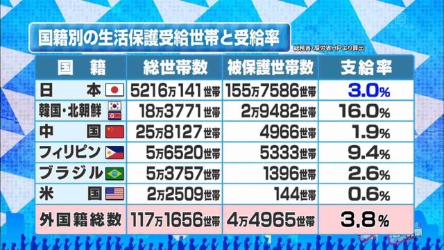 【悲報】韓国人、泣く「日本には黒人の10倍の韓国人がいるのになんでアニメに出ない？」 | 【悲報】韓国人、泣く「日本には黒人の10倍の韓国人がいるのになんでアニメに出ない？」 | 【悲報】韓国人、泣く「日本には黒人の10倍の韓国人がいるのになんでアニメに出ない？」 | やっちまった速報(画像02145822885441_3)