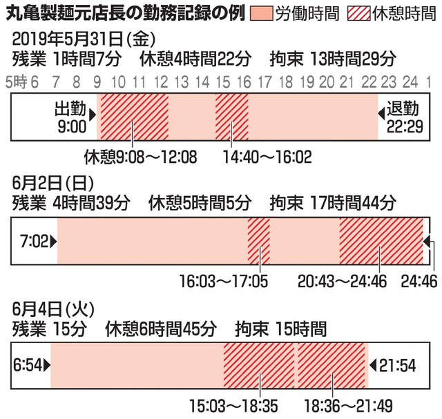 【朗報】丸亀製麺「従業員くん！職人としてレベルが上がれば待遇も上がるぞ！」 → 店長年収2000万へｗｗｗｗｗｗｗｗｗｗｗｗｗ | 【朗報】丸亀製麺「従業員くん！職人としてレベルが上がれば待遇も上がるぞ！」 → 店長年収2000万へｗｗｗｗｗｗｗｗｗｗｗｗｗ | 【朗報】丸亀製麺「従業員くん！職人としてレベルが上がれば待遇も上がるぞ！」 → 店長年収2000万へｗｗｗｗｗｗｗｗｗｗｗｗｗ | 【朗報】丸亀製麺「従業員くん！職人としてレベルが上がれば待遇も上がるぞ！」 → 店長年収2000万へｗｗｗｗｗｗｗｗｗｗｗｗｗ | 【朗報】丸亀製麺「従業員くん！職人としてレベルが上がれば待遇も上がるぞ！」 → 店長年収2000万へｗｗｗｗｗｗｗｗｗｗｗｗｗ | やっちまった速報(画像02175854532180_5)
