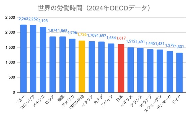 【悲報】女性「はっきりいう、週5で8時間は長い。」 | 【悲報】女性「はっきりいう、週5で8時間は長い。」 | 【悲報】女性「はっきりいう、週5で8時間は長い。」 | 【悲報】女性「はっきりいう、週5で8時間は長い。」 | 【悲報】女性「はっきりいう、週5で8時間は長い。」 | やっちまった速報(画像04085846059104_5)