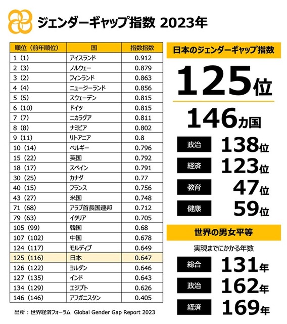 【悲報】女性「はっきりいう、週5で8時間は長い。」 | 【悲報】女性「はっきりいう、週5で8時間は長い。」 | 【悲報】女性「はっきりいう、週5で8時間は長い。」 | 【悲報】女性「はっきりいう、週5で8時間は長い。」 | 【悲報】女性「はっきりいう、週5で8時間は長い。」 | 【悲報】女性「はっきりいう、週5で8時間は長い。」 | 【悲報】女性「はっきりいう、週5で8時間は長い。」 | やっちまった速報(画像04085846693348_7)