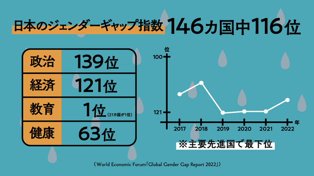 【悲報】女性「はっきりいう、週5で8時間は長い。」 | 【悲報】女性「はっきりいう、週5で8時間は長い。」 | 【悲報】女性「はっきりいう、週5で8時間は長い。」 | 【悲報】女性「はっきりいう、週5で8時間は長い。」 | 【悲報】女性「はっきりいう、週5で8時間は長い。」 | 【悲報】女性「はっきりいう、週5で8時間は長い。」 | 【悲報】女性「はっきりいう、週5で8時間は長い。」 | 【悲報】女性「はっきりいう、週5で8時間は長い。」 | やっちまった速報(画像04085847025988_8)