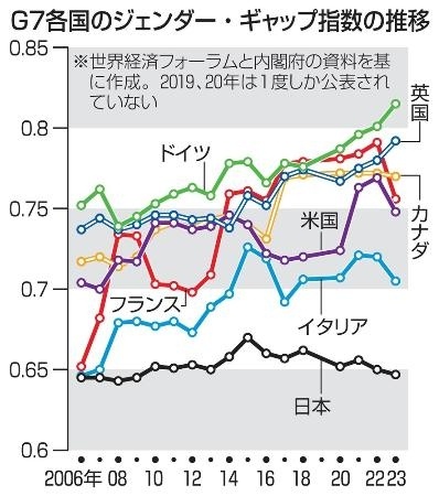 【悲報】女性「はっきりいう、週5で8時間は長い。」 | 【悲報】女性「はっきりいう、週5で8時間は長い。」 | 【悲報】女性「はっきりいう、週5で8時間は長い。」 | 【悲報】女性「はっきりいう、週5で8時間は長い。」 | 【悲報】女性「はっきりいう、週5で8時間は長い。」 | 【悲報】女性「はっきりいう、週5で8時間は長い。」 | 【悲報】女性「はっきりいう、週5で8時間は長い。」 | 【悲報】女性「はっきりいう、週5で8時間は長い。」 | 【悲報】女性「はっきりいう、週5で8時間は長い。」 | やっちまった速報(画像04085847326480_9)