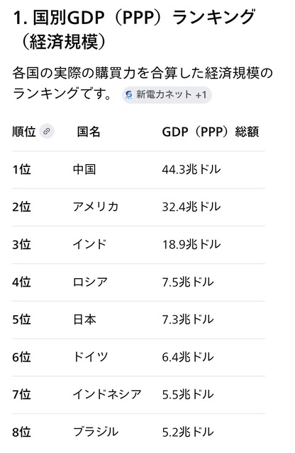 【悲報】欧米人「世界を第一世界の先進国と野蛮な土人国でわけてみた！」→400万バズｗｗｗｗｗｗｗｗｗｗｗ | 【悲報】欧米人「世界を第一世界の先進国と野蛮な土人国でわけてみた！」→400万バズｗｗｗｗｗｗｗｗｗｗｗ | 【悲報】欧米人「世界を第一世界の先進国と野蛮な土人国でわけてみた！」→400万バズｗｗｗｗｗｗｗｗｗｗｗ | 【悲報】欧米人「世界を第一世界の先進国と野蛮な土人国でわけてみた！」→400万バズｗｗｗｗｗｗｗｗｗｗｗ | 【悲報】欧米人「世界を第一世界の先進国と野蛮な土人国でわけてみた！」→400万バズｗｗｗｗｗｗｗｗｗｗｗ | 【悲報】欧米人「世界を第一世界の先進国と野蛮な土人国でわけてみた！」→400万バズｗｗｗｗｗｗｗｗｗｗｗ | 【悲報】欧米人「世界を第一世界の先進国と野蛮な土人国でわけてみた！」→400万バズｗｗｗｗｗｗｗｗｗｗｗ | 【悲報】欧米人「世界を第一世界の先進国と野蛮な土人国でわけてみた！」→400万バズｗｗｗｗｗｗｗｗｗｗｗ | 【悲報】欧米人「世界を第一世界の先進国と野蛮な土人国でわけてみた！」→400万バズｗｗｗｗｗｗｗｗｗｗｗ | 【悲報】欧米人「世界を第一世界の先進国と野蛮な土人国でわけてみた！」→400万バズｗｗｗｗｗｗｗｗｗｗｗ | 【悲報】欧米人「世界を第一世界の先進国と野蛮な土人国でわけてみた！」→400万バズｗｗｗｗｗｗｗｗｗｗｗ | 【悲報】欧米人「世界を第一世界の先進国と野蛮な土人国でわけてみた！」→400万バズｗｗｗｗｗｗｗｗｗｗｗ | 【悲報】欧米人「世界を第一世界の先進国と野蛮な土人国でわけてみた！」→400万バズｗｗｗｗｗｗｗｗｗｗｗ | 【悲報】欧米人「世界を第一世界の先進国と野蛮な土人国でわけてみた！」→400万バズｗｗｗｗｗｗｗｗｗｗｗ | 【悲報】欧米人「世界を第一世界の先進国と野蛮な土人国でわけてみた！」→400万バズｗｗｗｗｗｗｗｗｗｗｗ | 【悲報】欧米人「世界を第一世界の先進国と野蛮な土人国でわけてみた！」→400万バズｗｗｗｗｗｗｗｗｗｗｗ | 【悲報】欧米人「世界を第一世界の先進国と野蛮な土人国でわけてみた！」→400万バズｗｗｗｗｗｗｗｗｗｗｗ | 【悲報】欧米人「世界を第一世界の先進国と野蛮な土人国でわけてみた！」→400万バズｗｗｗｗｗｗｗｗｗｗｗ | 【悲報】欧米人「世界を第一世界の先進国と野蛮な土人国でわけてみた！」→400万バズｗｗｗｗｗｗｗｗｗｗｗ | 【悲報】欧米人「世界を第一世界の先進国と野蛮な土人国でわけてみた！」→400万バズｗｗｗｗｗｗｗｗｗｗｗ | 【悲報】欧米人「世界を第一世界の先進国と野蛮な土人国でわけてみた！」→400万バズｗｗｗｗｗｗｗｗｗｗｗ | 【悲報】欧米人「世界を第一世界の先進国と野蛮な土人国でわけてみた！」→400万バズｗｗｗｗｗｗｗｗｗｗｗ | 【悲報】欧米人「世界を第一世界の先進国と野蛮な土人国でわけてみた！」→400万バズｗｗｗｗｗｗｗｗｗｗｗ | 【悲報】欧米人「世界を第一世界の先進国と野蛮な土人国でわけてみた！」→400万バズｗｗｗｗｗｗｗｗｗｗｗ | 【悲報】欧米人「世界を第一世界の先進国と野蛮な土人国でわけてみた！」→400万バズｗｗｗｗｗｗｗｗｗｗｗ | 【悲報】欧米人「世界を第一世界の先進国と野蛮な土人国でわけてみた！」→400万バズｗｗｗｗｗｗｗｗｗｗｗ | 【悲報】欧米人「世界を第一世界の先進国と野蛮な土人国でわけてみた！」→400万バズｗｗｗｗｗｗｗｗｗｗｗ | やっちまった速報(画像07114839695109_27)