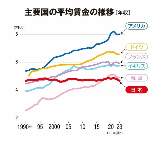 【悲報】欧米人「世界を第一世界の先進国と野蛮な土人国でわけてみた！」→400万バズｗｗｗｗｗｗｗｗｗｗｗ | 【悲報】欧米人「世界を第一世界の先進国と野蛮な土人国でわけてみた！」→400万バズｗｗｗｗｗｗｗｗｗｗｗ | 【悲報】欧米人「世界を第一世界の先進国と野蛮な土人国でわけてみた！」→400万バズｗｗｗｗｗｗｗｗｗｗｗ | 【悲報】欧米人「世界を第一世界の先進国と野蛮な土人国でわけてみた！」→400万バズｗｗｗｗｗｗｗｗｗｗｗ | 【悲報】欧米人「世界を第一世界の先進国と野蛮な土人国でわけてみた！」→400万バズｗｗｗｗｗｗｗｗｗｗｗ | 【悲報】欧米人「世界を第一世界の先進国と野蛮な土人国でわけてみた！」→400万バズｗｗｗｗｗｗｗｗｗｗｗ | 【悲報】欧米人「世界を第一世界の先進国と野蛮な土人国でわけてみた！」→400万バズｗｗｗｗｗｗｗｗｗｗｗ | 【悲報】欧米人「世界を第一世界の先進国と野蛮な土人国でわけてみた！」→400万バズｗｗｗｗｗｗｗｗｗｗｗ | 【悲報】欧米人「世界を第一世界の先進国と野蛮な土人国でわけてみた！」→400万バズｗｗｗｗｗｗｗｗｗｗｗ | 【悲報】欧米人「世界を第一世界の先進国と野蛮な土人国でわけてみた！」→400万バズｗｗｗｗｗｗｗｗｗｗｗ | 【悲報】欧米人「世界を第一世界の先進国と野蛮な土人国でわけてみた！」→400万バズｗｗｗｗｗｗｗｗｗｗｗ | 【悲報】欧米人「世界を第一世界の先進国と野蛮な土人国でわけてみた！」→400万バズｗｗｗｗｗｗｗｗｗｗｗ | 【悲報】欧米人「世界を第一世界の先進国と野蛮な土人国でわけてみた！」→400万バズｗｗｗｗｗｗｗｗｗｗｗ | 【悲報】欧米人「世界を第一世界の先進国と野蛮な土人国でわけてみた！」→400万バズｗｗｗｗｗｗｗｗｗｗｗ | 【悲報】欧米人「世界を第一世界の先進国と野蛮な土人国でわけてみた！」→400万バズｗｗｗｗｗｗｗｗｗｗｗ | 【悲報】欧米人「世界を第一世界の先進国と野蛮な土人国でわけてみた！」→400万バズｗｗｗｗｗｗｗｗｗｗｗ | 【悲報】欧米人「世界を第一世界の先進国と野蛮な土人国でわけてみた！」→400万バズｗｗｗｗｗｗｗｗｗｗｗ | 【悲報】欧米人「世界を第一世界の先進国と野蛮な土人国でわけてみた！」→400万バズｗｗｗｗｗｗｗｗｗｗｗ | 【悲報】欧米人「世界を第一世界の先進国と野蛮な土人国でわけてみた！」→400万バズｗｗｗｗｗｗｗｗｗｗｗ | 【悲報】欧米人「世界を第一世界の先進国と野蛮な土人国でわけてみた！」→400万バズｗｗｗｗｗｗｗｗｗｗｗ | 【悲報】欧米人「世界を第一世界の先進国と野蛮な土人国でわけてみた！」→400万バズｗｗｗｗｗｗｗｗｗｗｗ | 【悲報】欧米人「世界を第一世界の先進国と野蛮な土人国でわけてみた！」→400万バズｗｗｗｗｗｗｗｗｗｗｗ | 【悲報】欧米人「世界を第一世界の先進国と野蛮な土人国でわけてみた！」→400万バズｗｗｗｗｗｗｗｗｗｗｗ | 【悲報】欧米人「世界を第一世界の先進国と野蛮な土人国でわけてみた！」→400万バズｗｗｗｗｗｗｗｗｗｗｗ | 【悲報】欧米人「世界を第一世界の先進国と野蛮な土人国でわけてみた！」→400万バズｗｗｗｗｗｗｗｗｗｗｗ | 【悲報】欧米人「世界を第一世界の先進国と野蛮な土人国でわけてみた！」→400万バズｗｗｗｗｗｗｗｗｗｗｗ | 【悲報】欧米人「世界を第一世界の先進国と野蛮な土人国でわけてみた！」→400万バズｗｗｗｗｗｗｗｗｗｗｗ | 【悲報】欧米人「世界を第一世界の先進国と野蛮な土人国でわけてみた！」→400万バズｗｗｗｗｗｗｗｗｗｗｗ | 【悲報】欧米人「世界を第一世界の先進国と野蛮な土人国でわけてみた！」→400万バズｗｗｗｗｗｗｗｗｗｗｗ | 【悲報】欧米人「世界を第一世界の先進国と野蛮な土人国でわけてみた！」→400万バズｗｗｗｗｗｗｗｗｗｗｗ | 【悲報】欧米人「世界を第一世界の先進国と野蛮な土人国でわけてみた！」→400万バズｗｗｗｗｗｗｗｗｗｗｗ | 【悲報】欧米人「世界を第一世界の先進国と野蛮な土人国でわけてみた！」→400万バズｗｗｗｗｗｗｗｗｗｗｗ | 【悲報】欧米人「世界を第一世界の先進国と野蛮な土人国でわけてみた！」→400万バズｗｗｗｗｗｗｗｗｗｗｗ | 【悲報】欧米人「世界を第一世界の先進国と野蛮な土人国でわけてみた！」→400万バズｗｗｗｗｗｗｗｗｗｗｗ | 【悲報】欧米人「世界を第一世界の先進国と野蛮な土人国でわけてみた！」→400万バズｗｗｗｗｗｗｗｗｗｗｗ | やっちまった速報(画像07114842374488_35)