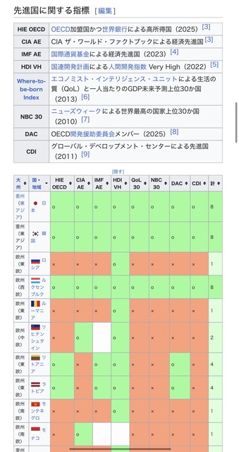【悲報】欧米人「世界を第一世界の先進国と野蛮な土人国でわけてみた！」→400万バズｗｗｗｗｗｗｗｗｗｗｗ | 【悲報】欧米人「世界を第一世界の先進国と野蛮な土人国でわけてみた！」→400万バズｗｗｗｗｗｗｗｗｗｗｗ | 【悲報】欧米人「世界を第一世界の先進国と野蛮な土人国でわけてみた！」→400万バズｗｗｗｗｗｗｗｗｗｗｗ | 【悲報】欧米人「世界を第一世界の先進国と野蛮な土人国でわけてみた！」→400万バズｗｗｗｗｗｗｗｗｗｗｗ | 【悲報】欧米人「世界を第一世界の先進国と野蛮な土人国でわけてみた！」→400万バズｗｗｗｗｗｗｗｗｗｗｗ | 【悲報】欧米人「世界を第一世界の先進国と野蛮な土人国でわけてみた！」→400万バズｗｗｗｗｗｗｗｗｗｗｗ | 【悲報】欧米人「世界を第一世界の先進国と野蛮な土人国でわけてみた！」→400万バズｗｗｗｗｗｗｗｗｗｗｗ | 【悲報】欧米人「世界を第一世界の先進国と野蛮な土人国でわけてみた！」→400万バズｗｗｗｗｗｗｗｗｗｗｗ | 【悲報】欧米人「世界を第一世界の先進国と野蛮な土人国でわけてみた！」→400万バズｗｗｗｗｗｗｗｗｗｗｗ | 【悲報】欧米人「世界を第一世界の先進国と野蛮な土人国でわけてみた！」→400万バズｗｗｗｗｗｗｗｗｗｗｗ | 【悲報】欧米人「世界を第一世界の先進国と野蛮な土人国でわけてみた！」→400万バズｗｗｗｗｗｗｗｗｗｗｗ | 【悲報】欧米人「世界を第一世界の先進国と野蛮な土人国でわけてみた！」→400万バズｗｗｗｗｗｗｗｗｗｗｗ | 【悲報】欧米人「世界を第一世界の先進国と野蛮な土人国でわけてみた！」→400万バズｗｗｗｗｗｗｗｗｗｗｗ | 【悲報】欧米人「世界を第一世界の先進国と野蛮な土人国でわけてみた！」→400万バズｗｗｗｗｗｗｗｗｗｗｗ | 【悲報】欧米人「世界を第一世界の先進国と野蛮な土人国でわけてみた！」→400万バズｗｗｗｗｗｗｗｗｗｗｗ | 【悲報】欧米人「世界を第一世界の先進国と野蛮な土人国でわけてみた！」→400万バズｗｗｗｗｗｗｗｗｗｗｗ | 【悲報】欧米人「世界を第一世界の先進国と野蛮な土人国でわけてみた！」→400万バズｗｗｗｗｗｗｗｗｗｗｗ | 【悲報】欧米人「世界を第一世界の先進国と野蛮な土人国でわけてみた！」→400万バズｗｗｗｗｗｗｗｗｗｗｗ | 【悲報】欧米人「世界を第一世界の先進国と野蛮な土人国でわけてみた！」→400万バズｗｗｗｗｗｗｗｗｗｗｗ | 【悲報】欧米人「世界を第一世界の先進国と野蛮な土人国でわけてみた！」→400万バズｗｗｗｗｗｗｗｗｗｗｗ | 【悲報】欧米人「世界を第一世界の先進国と野蛮な土人国でわけてみた！」→400万バズｗｗｗｗｗｗｗｗｗｗｗ | 【悲報】欧米人「世界を第一世界の先進国と野蛮な土人国でわけてみた！」→400万バズｗｗｗｗｗｗｗｗｗｗｗ | 【悲報】欧米人「世界を第一世界の先進国と野蛮な土人国でわけてみた！」→400万バズｗｗｗｗｗｗｗｗｗｗｗ | 【悲報】欧米人「世界を第一世界の先進国と野蛮な土人国でわけてみた！」→400万バズｗｗｗｗｗｗｗｗｗｗｗ | 【悲報】欧米人「世界を第一世界の先進国と野蛮な土人国でわけてみた！」→400万バズｗｗｗｗｗｗｗｗｗｗｗ | 【悲報】欧米人「世界を第一世界の先進国と野蛮な土人国でわけてみた！」→400万バズｗｗｗｗｗｗｗｗｗｗｗ | 【悲報】欧米人「世界を第一世界の先進国と野蛮な土人国でわけてみた！」→400万バズｗｗｗｗｗｗｗｗｗｗｗ | 【悲報】欧米人「世界を第一世界の先進国と野蛮な土人国でわけてみた！」→400万バズｗｗｗｗｗｗｗｗｗｗｗ | 【悲報】欧米人「世界を第一世界の先進国と野蛮な土人国でわけてみた！」→400万バズｗｗｗｗｗｗｗｗｗｗｗ | 【悲報】欧米人「世界を第一世界の先進国と野蛮な土人国でわけてみた！」→400万バズｗｗｗｗｗｗｗｗｗｗｗ | 【悲報】欧米人「世界を第一世界の先進国と野蛮な土人国でわけてみた！」→400万バズｗｗｗｗｗｗｗｗｗｗｗ | 【悲報】欧米人「世界を第一世界の先進国と野蛮な土人国でわけてみた！」→400万バズｗｗｗｗｗｗｗｗｗｗｗ | 【悲報】欧米人「世界を第一世界の先進国と野蛮な土人国でわけてみた！」→400万バズｗｗｗｗｗｗｗｗｗｗｗ | 【悲報】欧米人「世界を第一世界の先進国と野蛮な土人国でわけてみた！」→400万バズｗｗｗｗｗｗｗｗｗｗｗ | 【悲報】欧米人「世界を第一世界の先進国と野蛮な土人国でわけてみた！」→400万バズｗｗｗｗｗｗｗｗｗｗｗ | 【悲報】欧米人「世界を第一世界の先進国と野蛮な土人国でわけてみた！」→400万バズｗｗｗｗｗｗｗｗｗｗｗ | 【悲報】欧米人「世界を第一世界の先進国と野蛮な土人国でわけてみた！」→400万バズｗｗｗｗｗｗｗｗｗｗｗ | 【悲報】欧米人「世界を第一世界の先進国と野蛮な土人国でわけてみた！」→400万バズｗｗｗｗｗｗｗｗｗｗｗ | 【悲報】欧米人「世界を第一世界の先進国と野蛮な土人国でわけてみた！」→400万バズｗｗｗｗｗｗｗｗｗｗｗ | やっちまった速報(画像07114843738596_39)