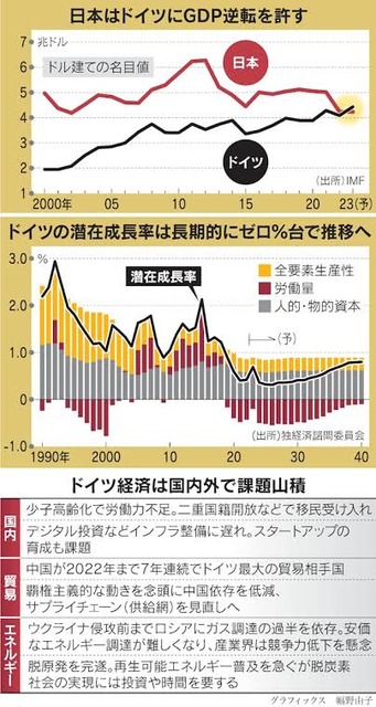 【悲報】欧米人「世界を第一世界の先進国と野蛮な土人国でわけてみた！」→400万バズｗｗｗｗｗｗｗｗｗｗｗ | 【悲報】欧米人「世界を第一世界の先進国と野蛮な土人国でわけてみた！」→400万バズｗｗｗｗｗｗｗｗｗｗｗ | 【悲報】欧米人「世界を第一世界の先進国と野蛮な土人国でわけてみた！」→400万バズｗｗｗｗｗｗｗｗｗｗｗ | 【悲報】欧米人「世界を第一世界の先進国と野蛮な土人国でわけてみた！」→400万バズｗｗｗｗｗｗｗｗｗｗｗ | 【悲報】欧米人「世界を第一世界の先進国と野蛮な土人国でわけてみた！」→400万バズｗｗｗｗｗｗｗｗｗｗｗ | 【悲報】欧米人「世界を第一世界の先進国と野蛮な土人国でわけてみた！」→400万バズｗｗｗｗｗｗｗｗｗｗｗ | 【悲報】欧米人「世界を第一世界の先進国と野蛮な土人国でわけてみた！」→400万バズｗｗｗｗｗｗｗｗｗｗｗ | 【悲報】欧米人「世界を第一世界の先進国と野蛮な土人国でわけてみた！」→400万バズｗｗｗｗｗｗｗｗｗｗｗ | 【悲報】欧米人「世界を第一世界の先進国と野蛮な土人国でわけてみた！」→400万バズｗｗｗｗｗｗｗｗｗｗｗ | 【悲報】欧米人「世界を第一世界の先進国と野蛮な土人国でわけてみた！」→400万バズｗｗｗｗｗｗｗｗｗｗｗ | 【悲報】欧米人「世界を第一世界の先進国と野蛮な土人国でわけてみた！」→400万バズｗｗｗｗｗｗｗｗｗｗｗ | 【悲報】欧米人「世界を第一世界の先進国と野蛮な土人国でわけてみた！」→400万バズｗｗｗｗｗｗｗｗｗｗｗ | 【悲報】欧米人「世界を第一世界の先進国と野蛮な土人国でわけてみた！」→400万バズｗｗｗｗｗｗｗｗｗｗｗ | 【悲報】欧米人「世界を第一世界の先進国と野蛮な土人国でわけてみた！」→400万バズｗｗｗｗｗｗｗｗｗｗｗ | 【悲報】欧米人「世界を第一世界の先進国と野蛮な土人国でわけてみた！」→400万バズｗｗｗｗｗｗｗｗｗｗｗ | 【悲報】欧米人「世界を第一世界の先進国と野蛮な土人国でわけてみた！」→400万バズｗｗｗｗｗｗｗｗｗｗｗ | 【悲報】欧米人「世界を第一世界の先進国と野蛮な土人国でわけてみた！」→400万バズｗｗｗｗｗｗｗｗｗｗｗ | 【悲報】欧米人「世界を第一世界の先進国と野蛮な土人国でわけてみた！」→400万バズｗｗｗｗｗｗｗｗｗｗｗ | 【悲報】欧米人「世界を第一世界の先進国と野蛮な土人国でわけてみた！」→400万バズｗｗｗｗｗｗｗｗｗｗｗ | 【悲報】欧米人「世界を第一世界の先進国と野蛮な土人国でわけてみた！」→400万バズｗｗｗｗｗｗｗｗｗｗｗ | 【悲報】欧米人「世界を第一世界の先進国と野蛮な土人国でわけてみた！」→400万バズｗｗｗｗｗｗｗｗｗｗｗ | 【悲報】欧米人「世界を第一世界の先進国と野蛮な土人国でわけてみた！」→400万バズｗｗｗｗｗｗｗｗｗｗｗ | 【悲報】欧米人「世界を第一世界の先進国と野蛮な土人国でわけてみた！」→400万バズｗｗｗｗｗｗｗｗｗｗｗ | 【悲報】欧米人「世界を第一世界の先進国と野蛮な土人国でわけてみた！」→400万バズｗｗｗｗｗｗｗｗｗｗｗ | 【悲報】欧米人「世界を第一世界の先進国と野蛮な土人国でわけてみた！」→400万バズｗｗｗｗｗｗｗｗｗｗｗ | 【悲報】欧米人「世界を第一世界の先進国と野蛮な土人国でわけてみた！」→400万バズｗｗｗｗｗｗｗｗｗｗｗ | 【悲報】欧米人「世界を第一世界の先進国と野蛮な土人国でわけてみた！」→400万バズｗｗｗｗｗｗｗｗｗｗｗ | 【悲報】欧米人「世界を第一世界の先進国と野蛮な土人国でわけてみた！」→400万バズｗｗｗｗｗｗｗｗｗｗｗ | 【悲報】欧米人「世界を第一世界の先進国と野蛮な土人国でわけてみた！」→400万バズｗｗｗｗｗｗｗｗｗｗｗ | 【悲報】欧米人「世界を第一世界の先進国と野蛮な土人国でわけてみた！」→400万バズｗｗｗｗｗｗｗｗｗｗｗ | 【悲報】欧米人「世界を第一世界の先進国と野蛮な土人国でわけてみた！」→400万バズｗｗｗｗｗｗｗｗｗｗｗ | 【悲報】欧米人「世界を第一世界の先進国と野蛮な土人国でわけてみた！」→400万バズｗｗｗｗｗｗｗｗｗｗｗ | 【悲報】欧米人「世界を第一世界の先進国と野蛮な土人国でわけてみた！」→400万バズｗｗｗｗｗｗｗｗｗｗｗ | 【悲報】欧米人「世界を第一世界の先進国と野蛮な土人国でわけてみた！」→400万バズｗｗｗｗｗｗｗｗｗｗｗ | 【悲報】欧米人「世界を第一世界の先進国と野蛮な土人国でわけてみた！」→400万バズｗｗｗｗｗｗｗｗｗｗｗ | 【悲報】欧米人「世界を第一世界の先進国と野蛮な土人国でわけてみた！」→400万バズｗｗｗｗｗｗｗｗｗｗｗ | 【悲報】欧米人「世界を第一世界の先進国と野蛮な土人国でわけてみた！」→400万バズｗｗｗｗｗｗｗｗｗｗｗ | 【悲報】欧米人「世界を第一世界の先進国と野蛮な土人国でわけてみた！」→400万バズｗｗｗｗｗｗｗｗｗｗｗ | 【悲報】欧米人「世界を第一世界の先進国と野蛮な土人国でわけてみた！」→400万バズｗｗｗｗｗｗｗｗｗｗｗ | 【悲報】欧米人「世界を第一世界の先進国と野蛮な土人国でわけてみた！」→400万バズｗｗｗｗｗｗｗｗｗｗｗ | 【悲報】欧米人「世界を第一世界の先進国と野蛮な土人国でわけてみた！」→400万バズｗｗｗｗｗｗｗｗｗｗｗ | 【悲報】欧米人「世界を第一世界の先進国と野蛮な土人国でわけてみた！」→400万バズｗｗｗｗｗｗｗｗｗｗｗ | 【悲報】欧米人「世界を第一世界の先進国と野蛮な土人国でわけてみた！」→400万バズｗｗｗｗｗｗｗｗｗｗｗ | やっちまった速報(画像07114845025411_43)