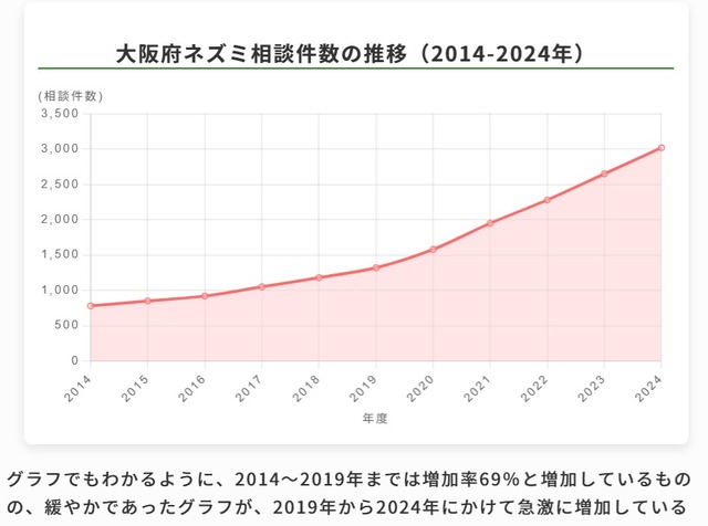 【悲報】東京、街が関西と比べて汚すぎると炎上ｗｗｗｗ | 【悲報】東京、街が関西と比べて汚すぎると炎上ｗｗｗｗ | 【悲報】東京、街が関西と比べて汚すぎると炎上ｗｗｗｗ | 【悲報】東京、街が関西と比べて汚すぎると炎上ｗｗｗｗ | やっちまった速報(画像09054835092443_4)